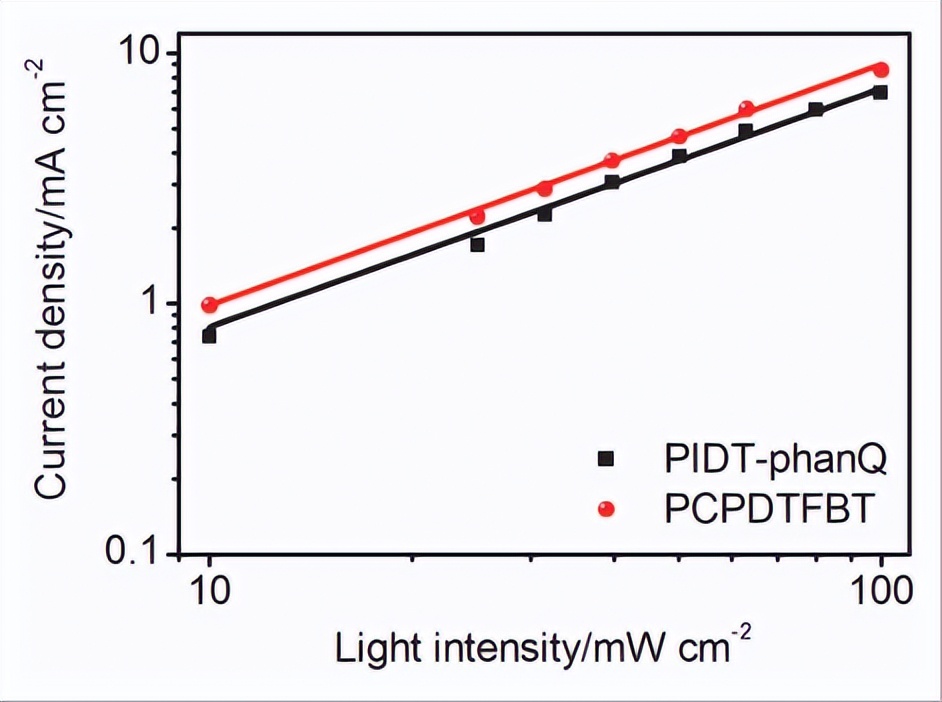 异质结太阳能组件,异质结太阳能电池的效率