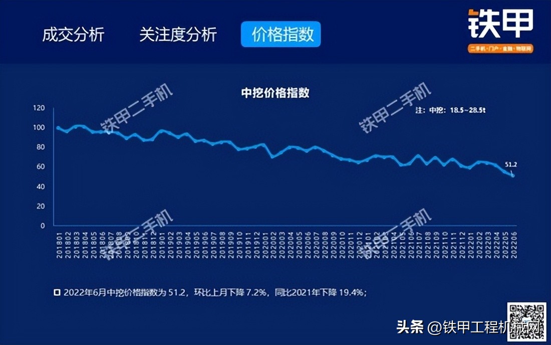 二手大挖机交易市场价格是多少,2018年二手挖机行情