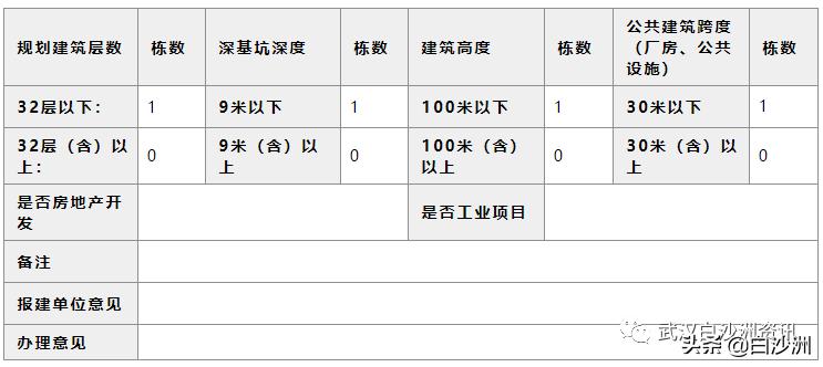 黄陂区实验小学扩建工程规划图,洪山区规划新建两所小学