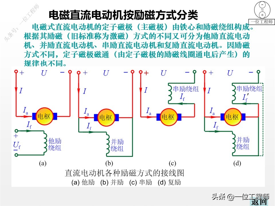 电机学书上的电机结构图,电机结构设计与工作原理
