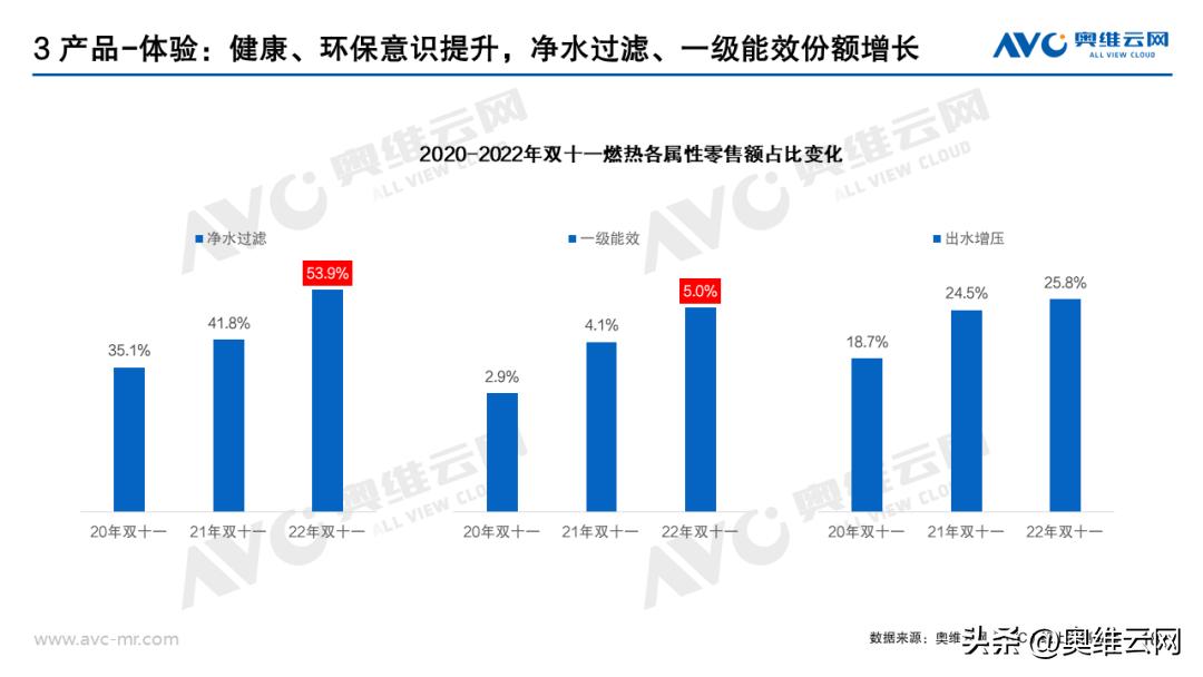 热水器双11排行,双11销量最高的热水器