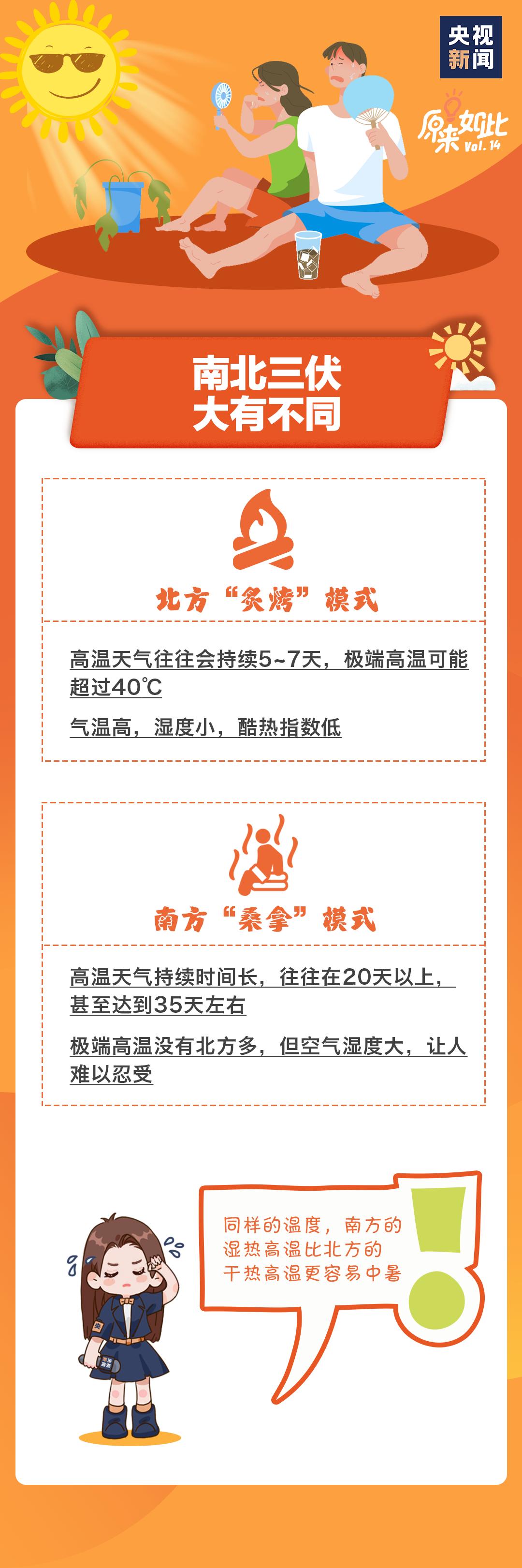 为什么今年三伏将持续40天,7月11日入伏三伏40天表