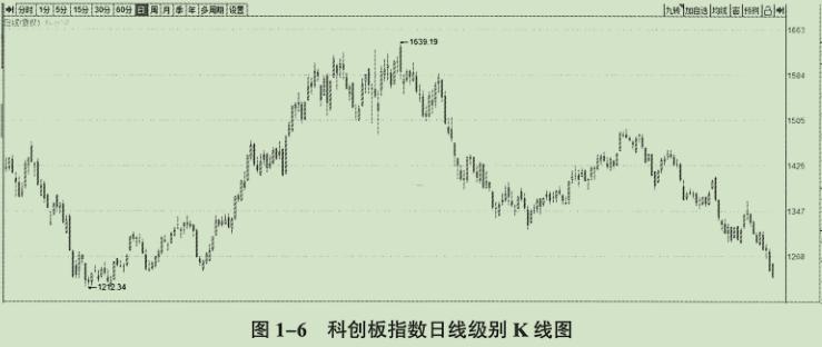 宽基指数股票,股票指数详解全球股票指数