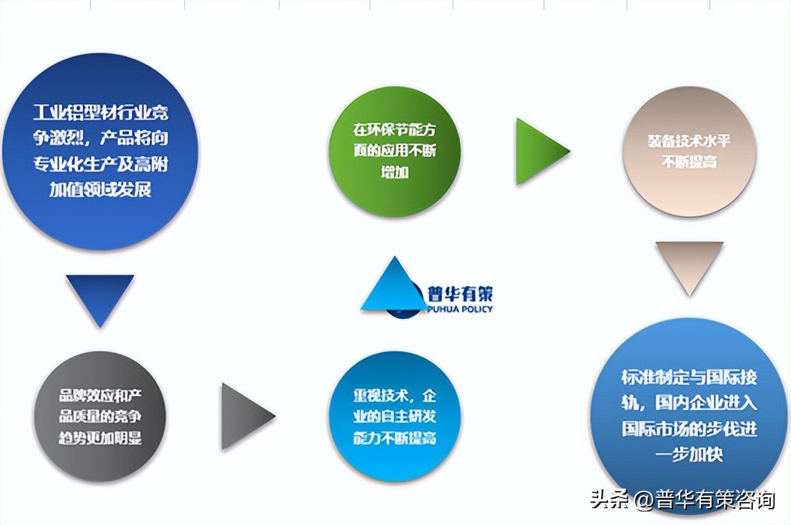 铝型材产业链优势分析,铝型材市场分析