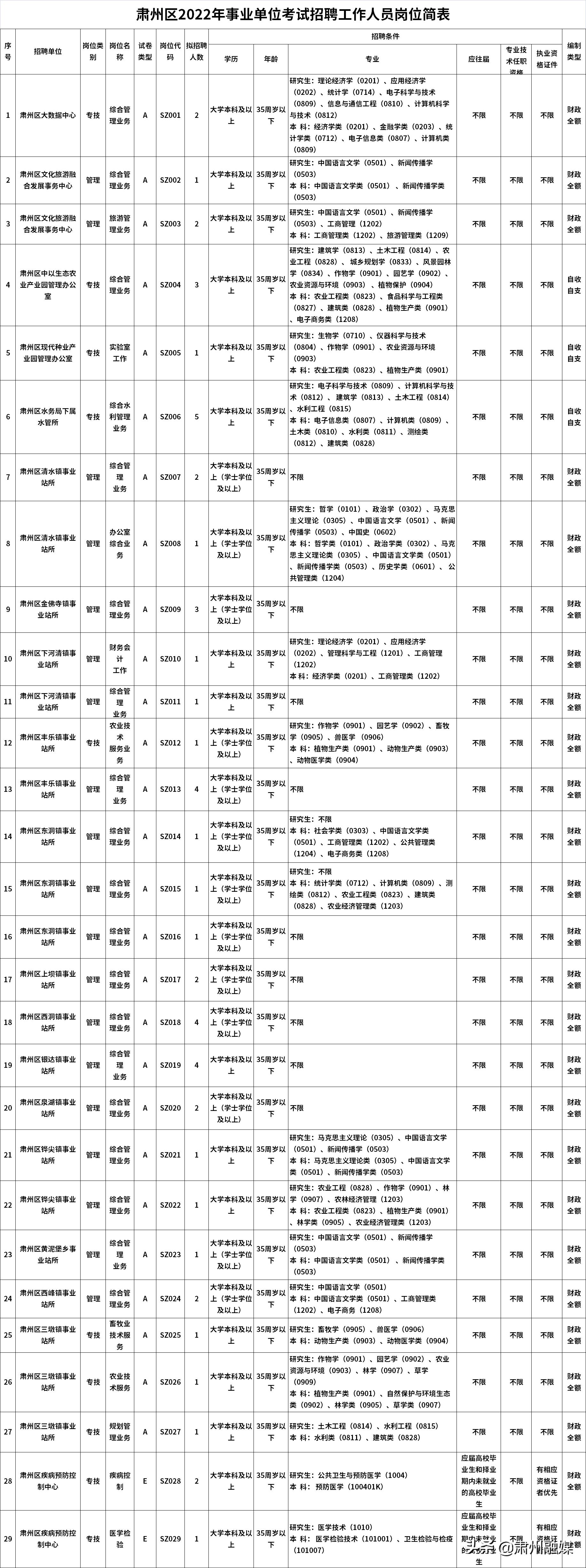 2021年肃州区事业单位录用,肃州区事业单位报名