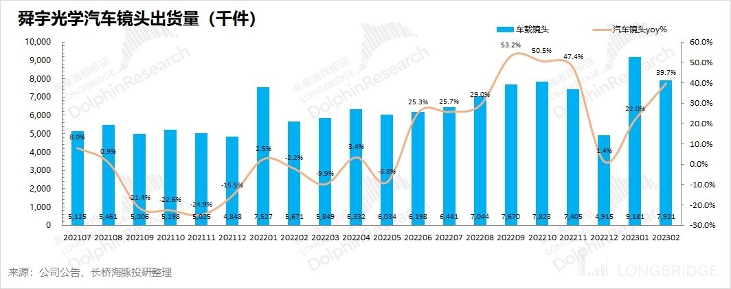 舜宇光学前景如何,舜宇光学科技是光学龙头吗