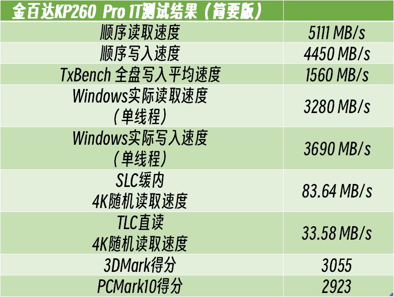 金百达kp260pro固态,金百达固态kp260测评