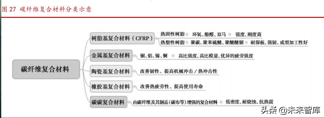 飞机制造材料,飞机复合材料介绍