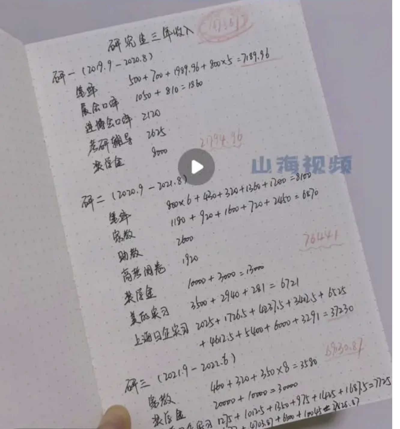 女学霸打工,女学霸赚钱的视频