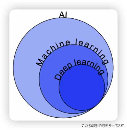 第一章机器学习简介