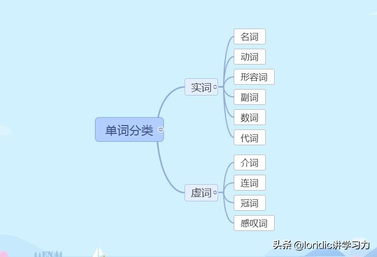 高效学英语单词,高效记英语单词的方法