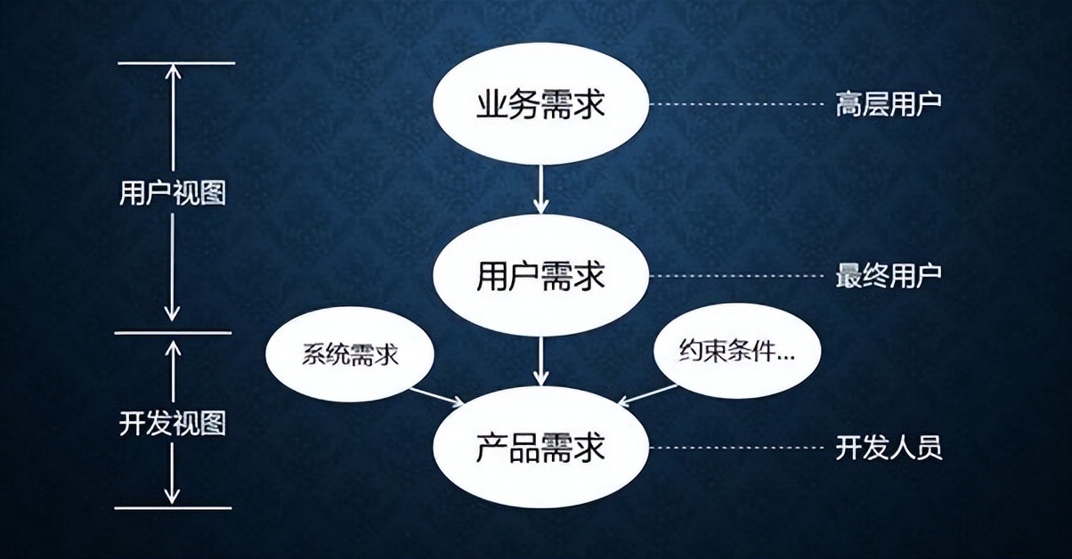 软件开发生命周期项目管理,软件的开发生命周期模型