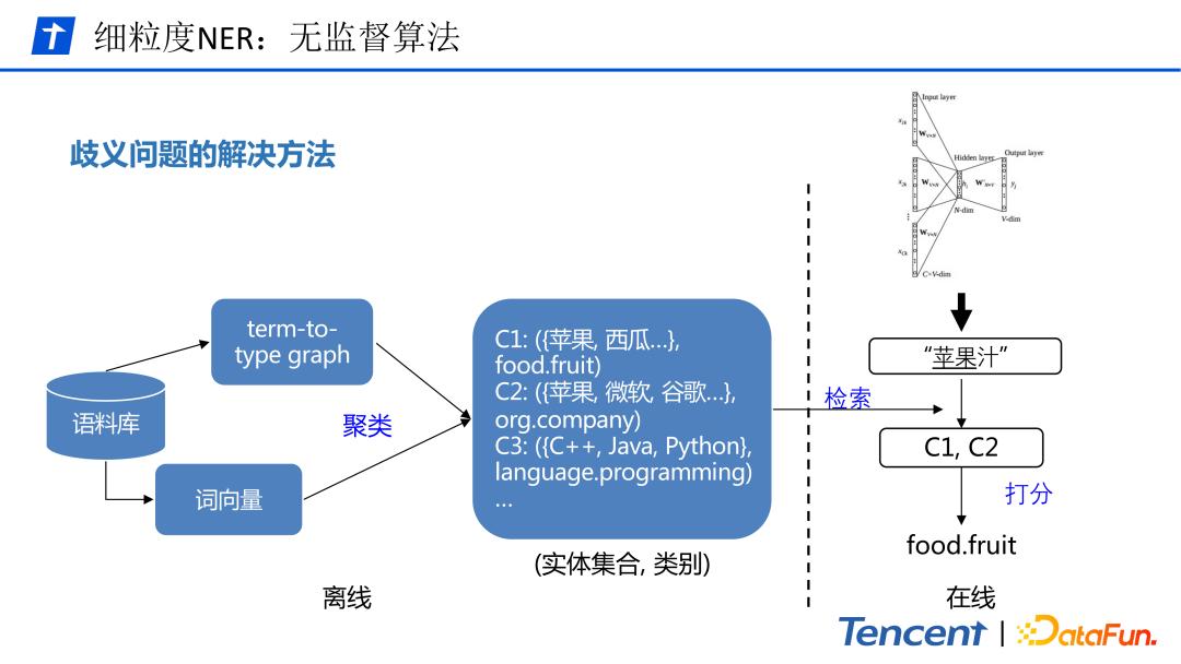 腾讯文本理解系统TexSmart中的细粒度实体识别关键技术