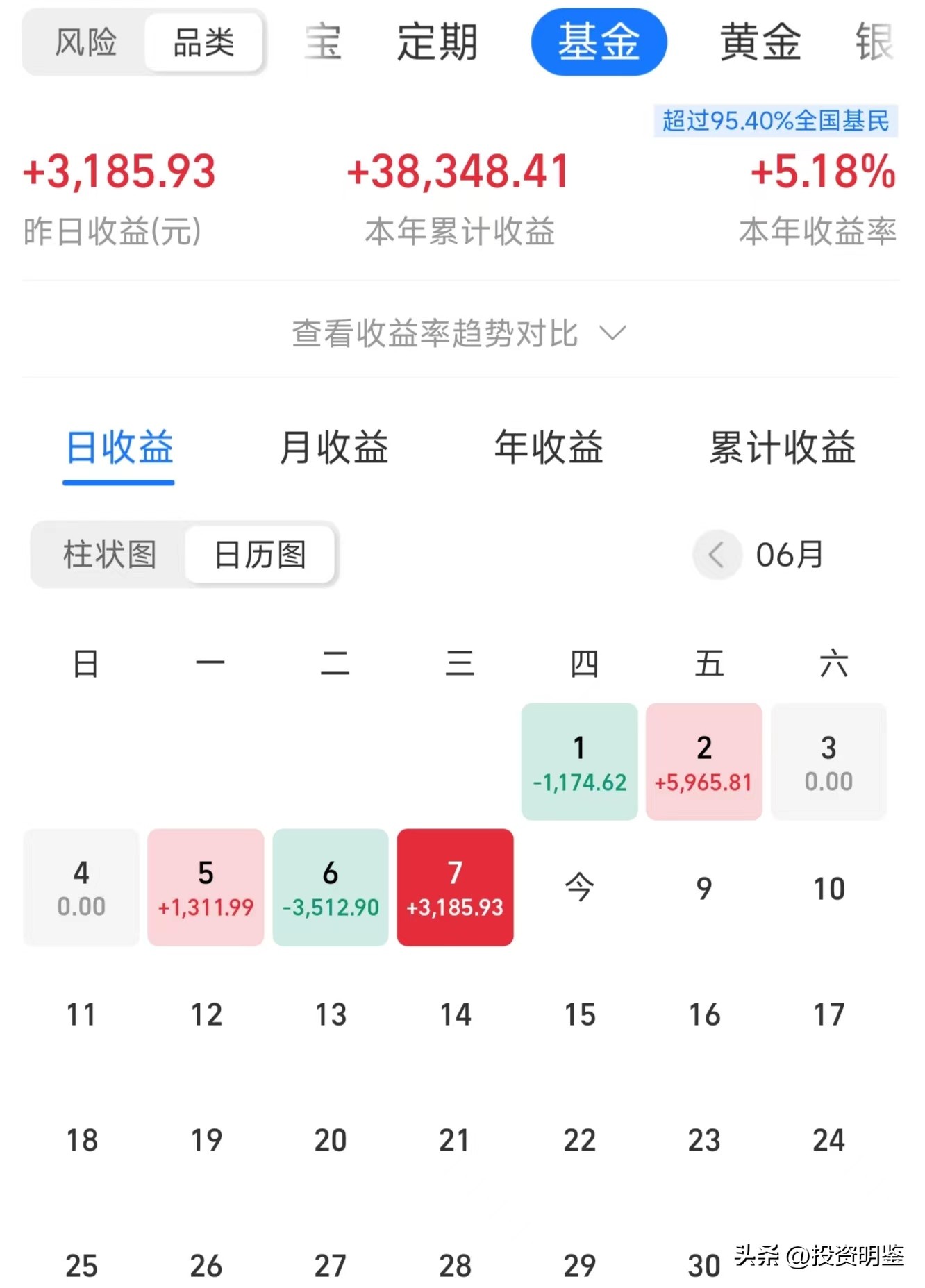 低位反弹后市如何走势,低位涨停后市走势