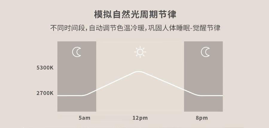 明基吸顶灯,明基吸顶灯几种模式
