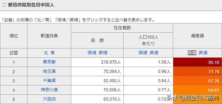 日本各地城市大阪东京,日本首都东京和京都