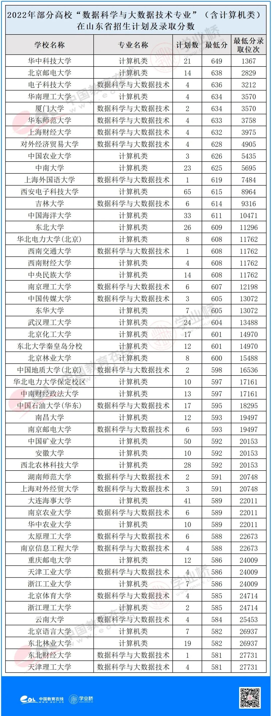 零基础学数据科学与大数据技术,大数据技术数据分析方向