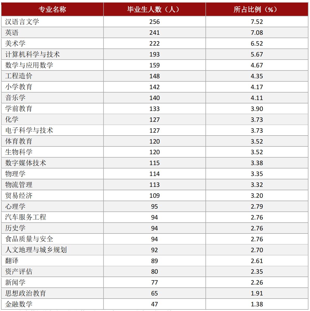 成都大学和绵阳师范学院哪个好,成都师范学院与绵阳师范学院谁好