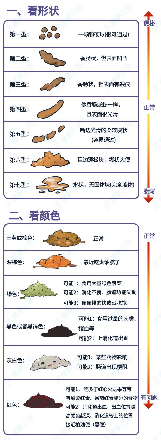 拉屎比以前臭了怎么回事,每天拉屎为啥还那么臭