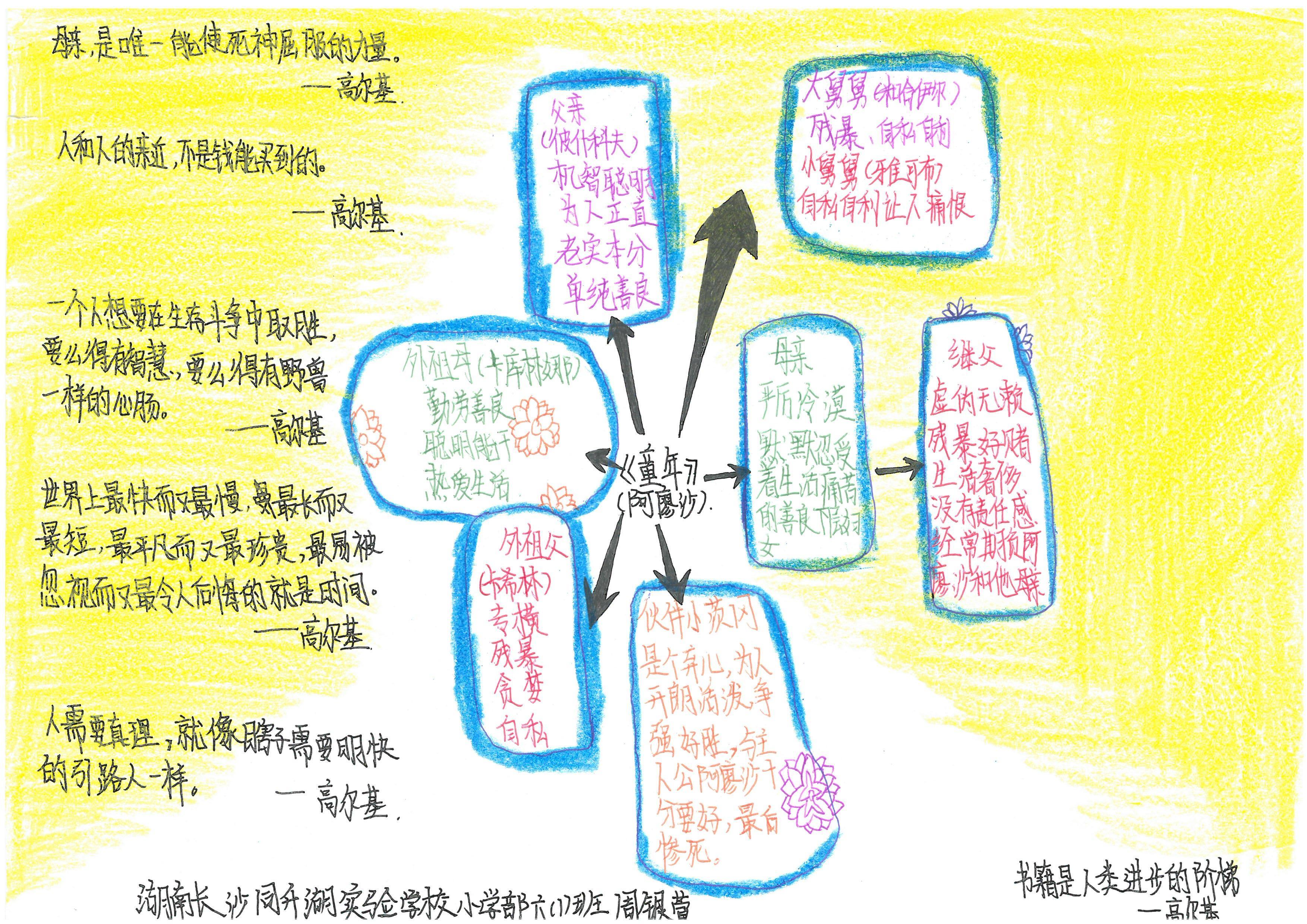 快乐读书吧伊索寓言思维导图,快乐读书吧所有的思维导图怎么画