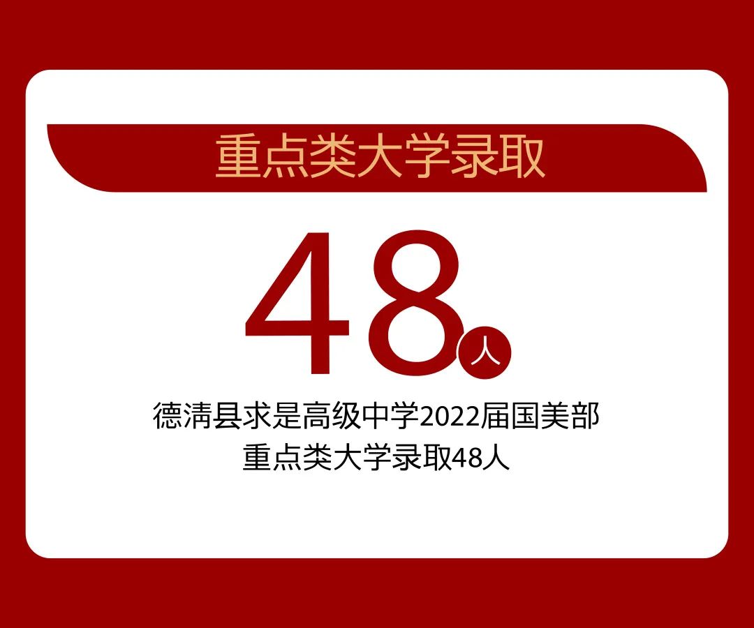 德清求是本科冲刺班,德清求是高级中学美术106班