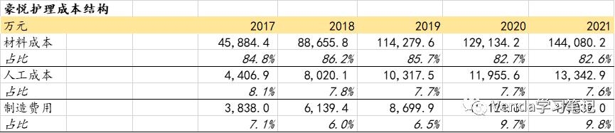 豪悦护理发行价多少,豪悦护理深度分析