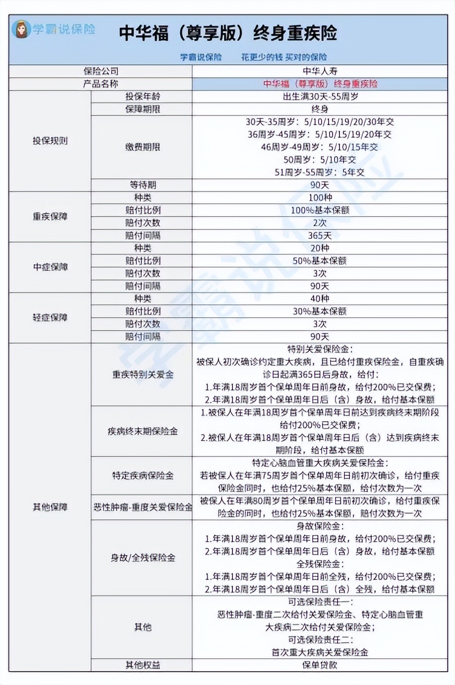 中华福终身重大疾病保险好吗,中华福终身重大疾病保险怎么样