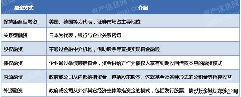 融资方案研究报告,创业企业融资方式报告