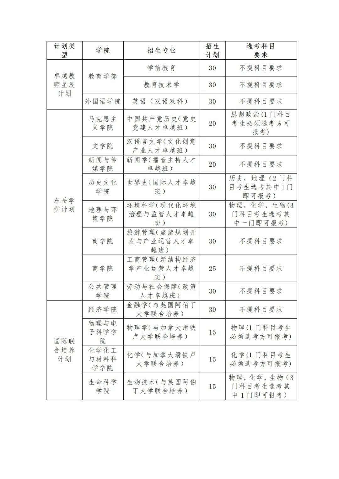 2023山东大学综招,山东大学2023年综招简章
