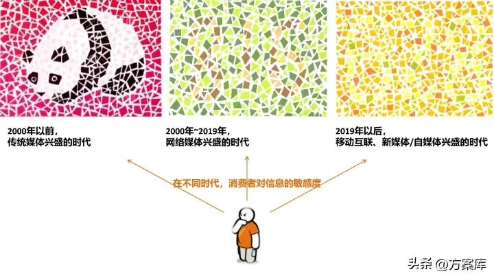 2021卡萨帝社会化营销品牌传播规划方案【家电】