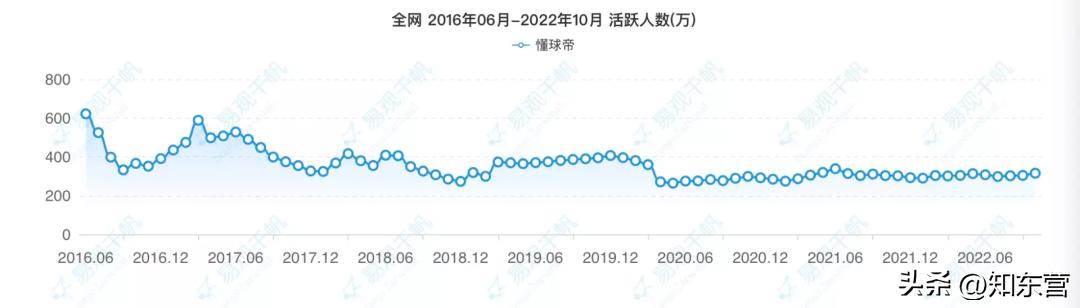 世界杯来了各地球迷看球都吃啥,世界杯现在球迷氛围