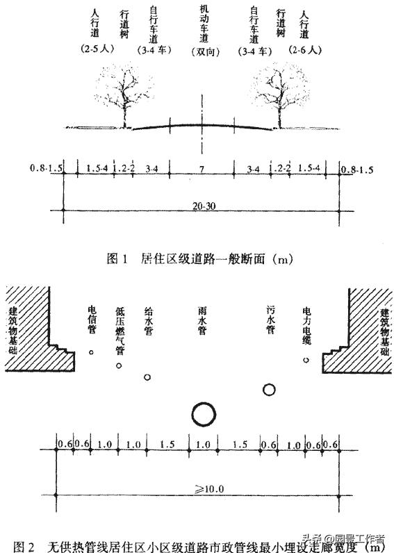 居住区规划设计规范条文说明,城市居住区设计规范2016