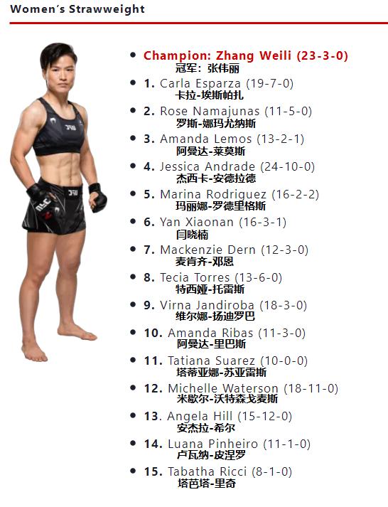 ufc各量级最新排名完整版,ufc各量级排行榜2024