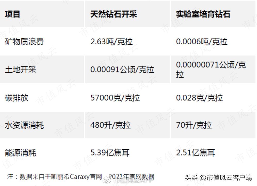 年年上涨的管理费，拖垮了沃尔德的盈利能力：超硬刀具是核心主业