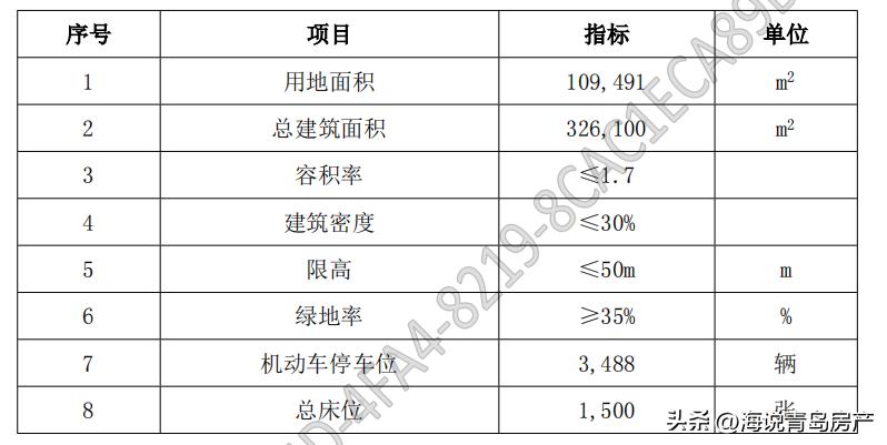 青岛市中医医院城阳院区项目,青岛城阳中医院规划