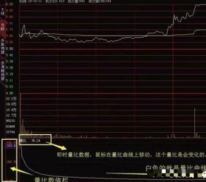炒股换手率和量比哪个指标更重要,股市入门基础知识换手率