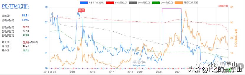 这家公司基本面在好转,现在可以出手了吗?