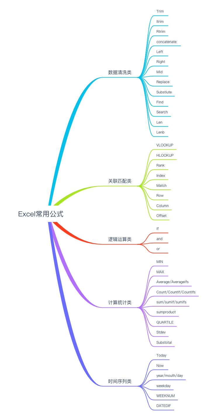 数据分析从入门到高级,一文掌握数据分析知识体系