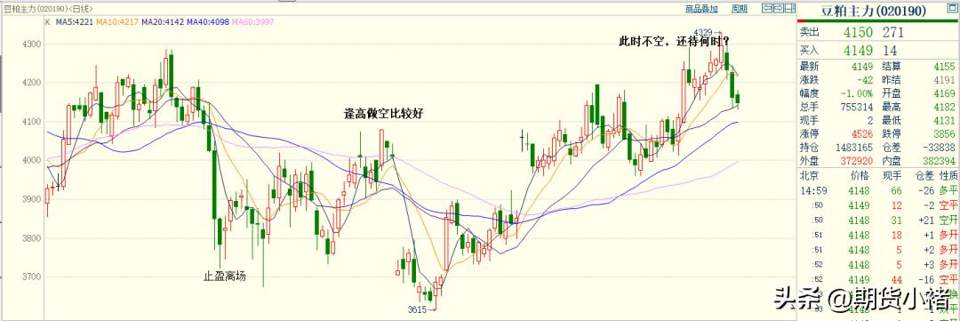 大豆到港分销价格,大豆到港预期有多少
