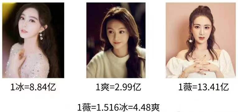 *税逃**被罚13亿，没想到救了王力宏的是薇娅