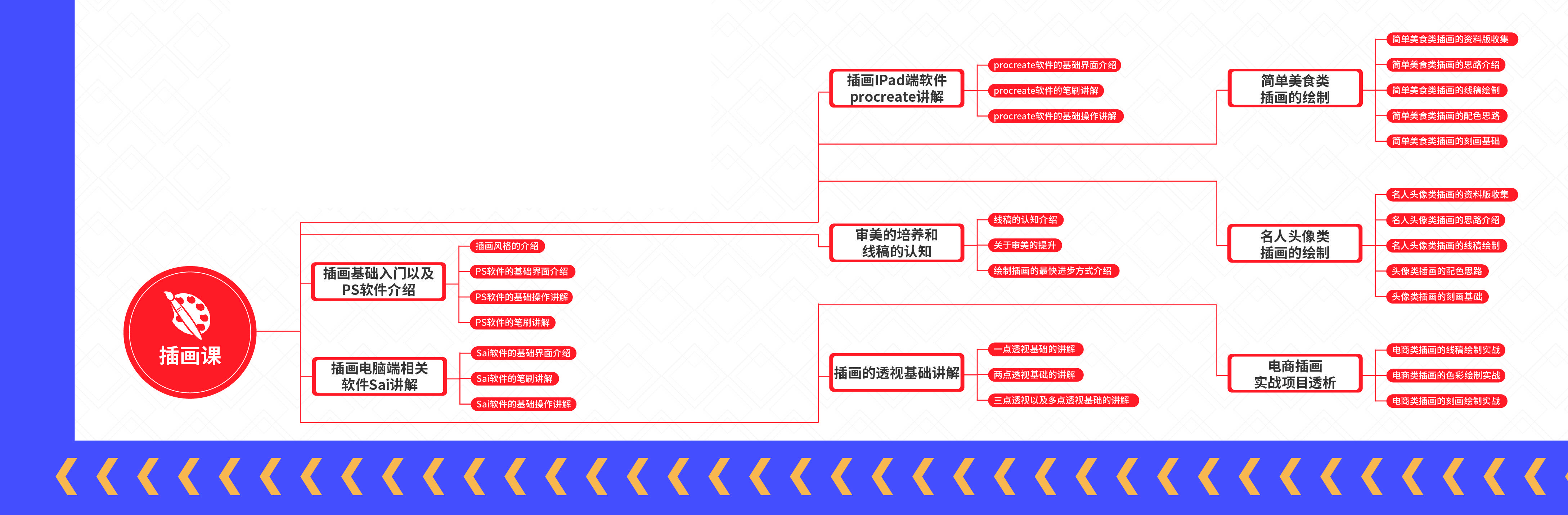uiue设计有前途吗,ui设计现在还值得学吗