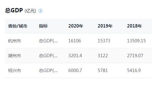 浙江三所“学院”，目标更名大学，谁的机会更大？