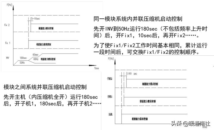 涡旋压缩机的应用,涡旋式制冷压缩机的应用