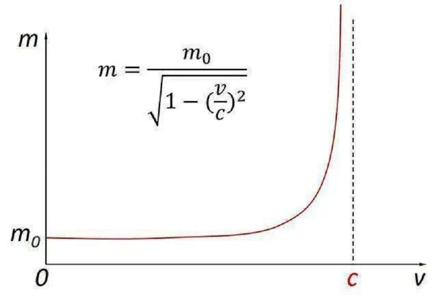 把头伸进粒子加速器,把头伸进粒子加速器怎么样了