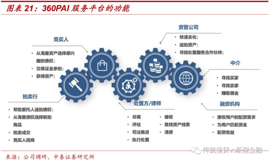 不良金融资产处置尽职指引全文,个人不良资产处置在哪里查询