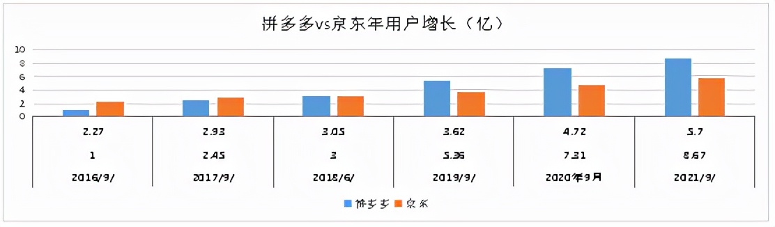 拼多多砍价套路总结,拼多多砍价是套路吗