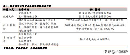 背靠招商局集团，招商港口：海外坚持“一带一路”沿线布局贡献α