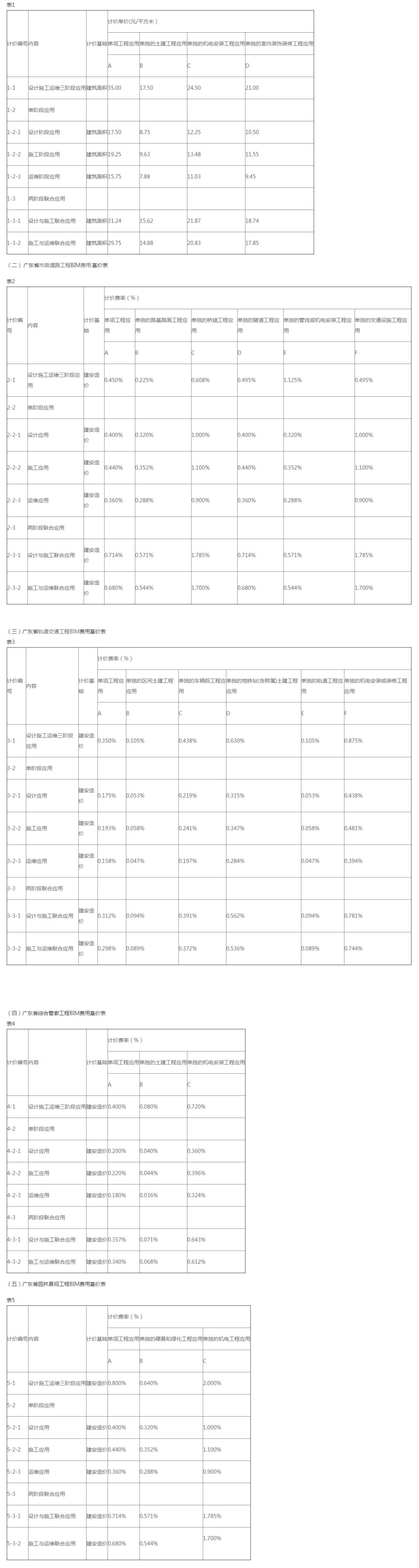 全过程工程咨询服务费取费标准,全过程工程咨询取费依据