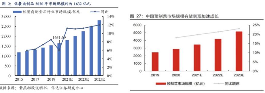 紫燕百味鸡夫妻肺片怎么卖,紫燕食品夫妻肺片39元套餐