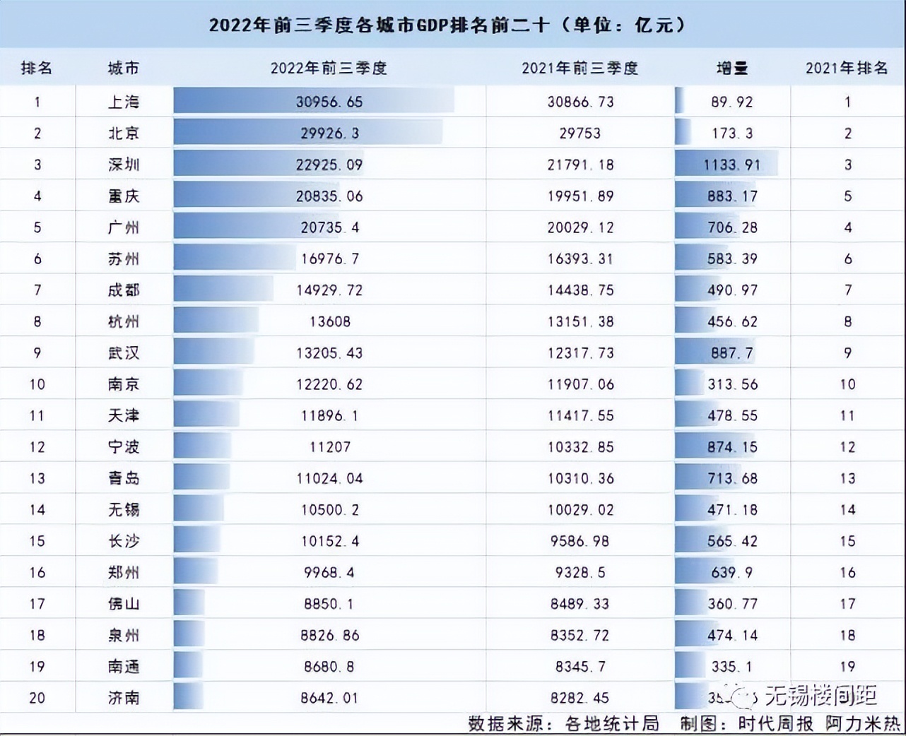 万宁300平米大平层,万宁300万一线海景大平层